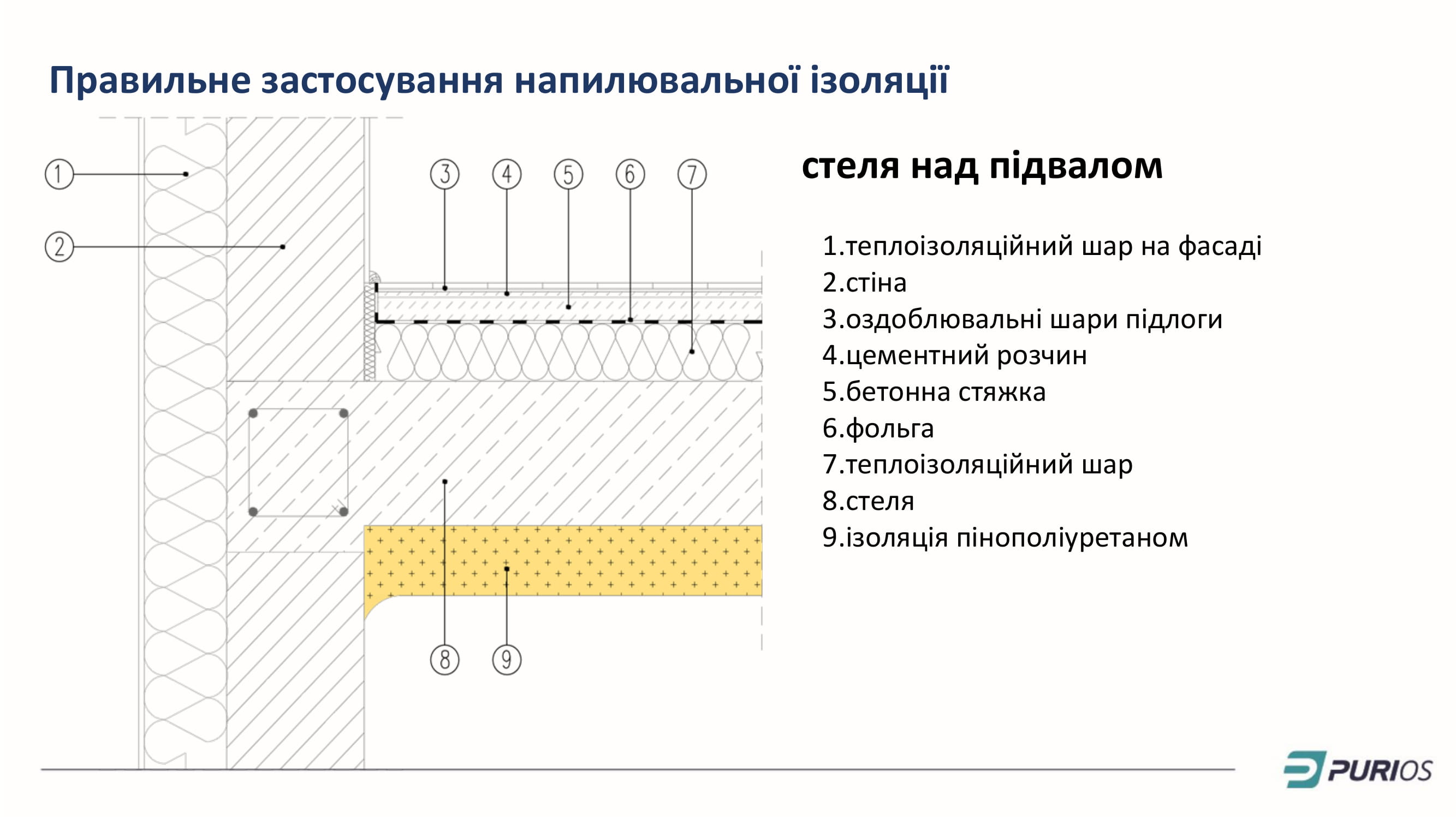 Prezentacja Purios HFO укр 10